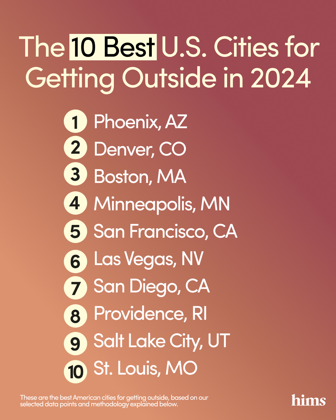 Image of Hims’ Top 10 best cities for getting outside in 2024.