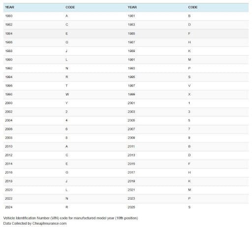 Chart of VIS numbers from 1981 through 2025.