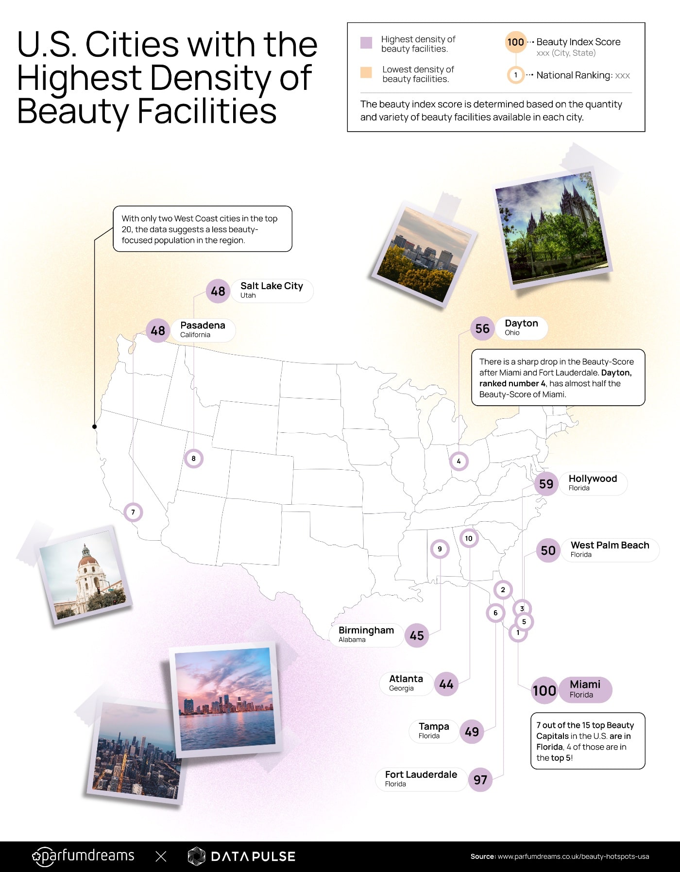 Infographic with map of U.S. showing major cities with many beauty facilities.