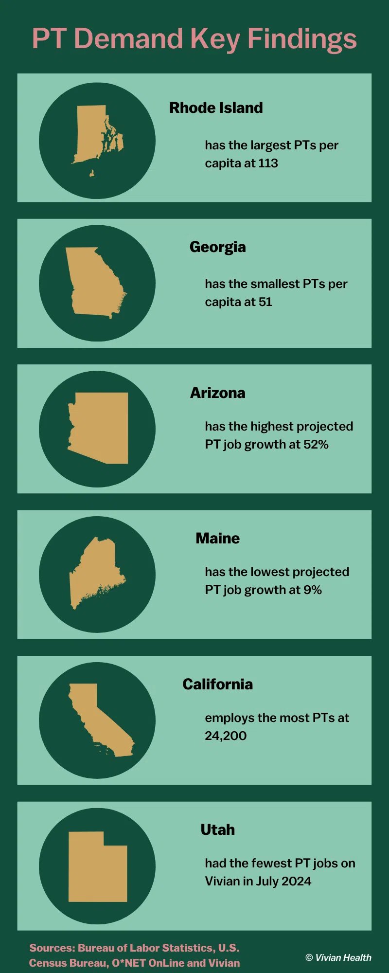 An infographic showing PT Demand Key Findings for different states.