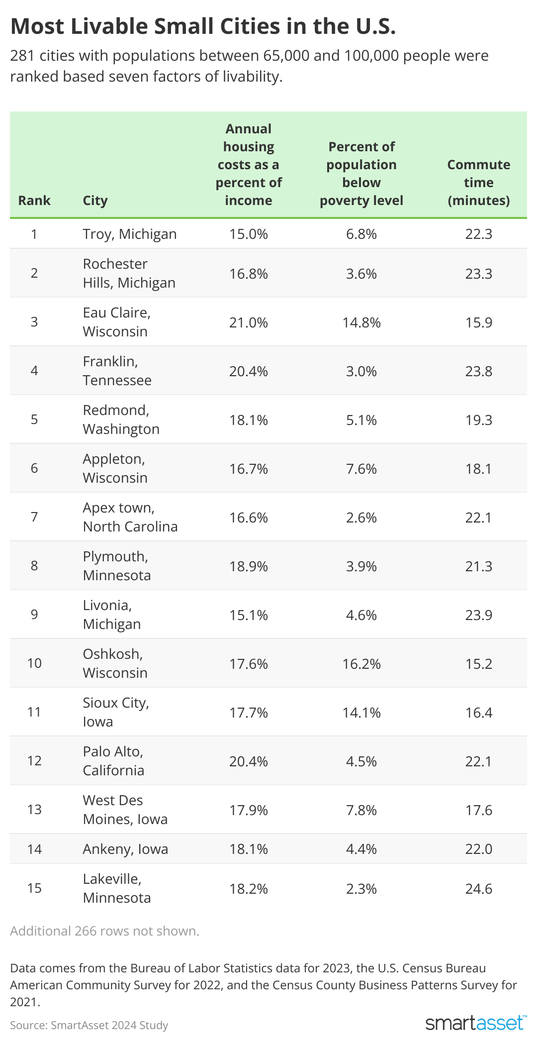 Where are the most livable small cities in the U.S.? 92.9 Jack FM