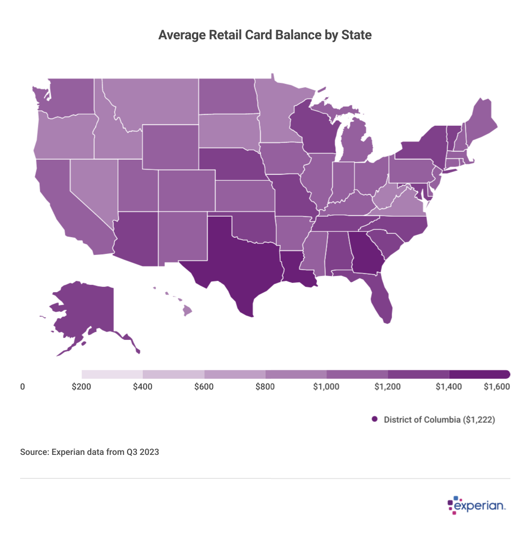 Heatmap showing results for “Average Retail Card Balance by State”.