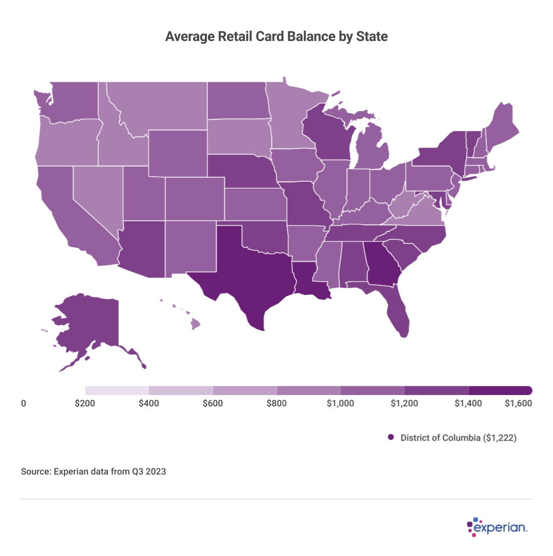 State of retail cards and buy now, pay later in 2024 The Bradenton Times