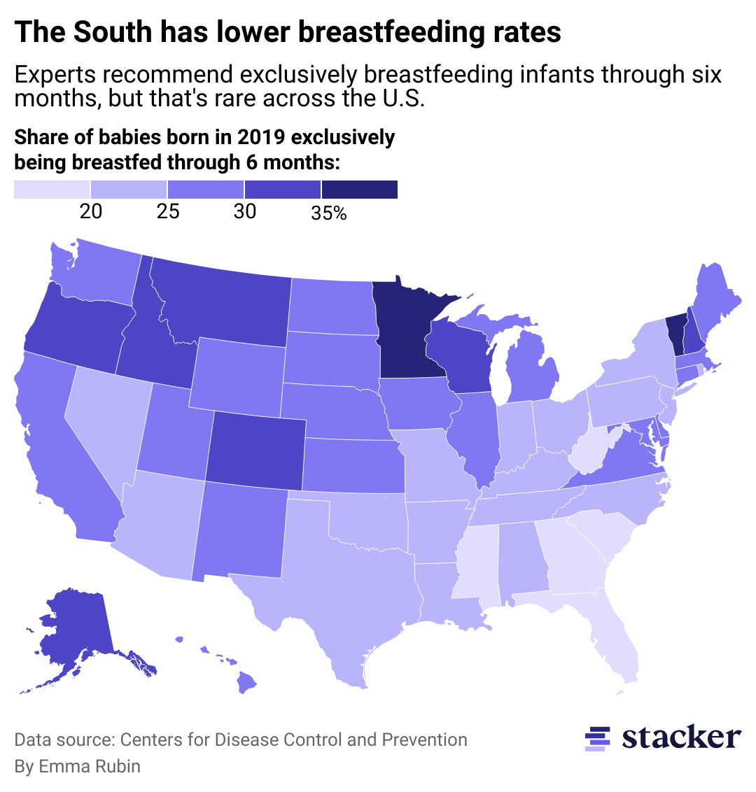 Map showing Southern U.S. has lower breastfeeding rates. Experts recommend exclusively breastfeeding infants through six months, but that's rare across the U.S. In most states below one-third of babies are exclusively breastfed through six months.