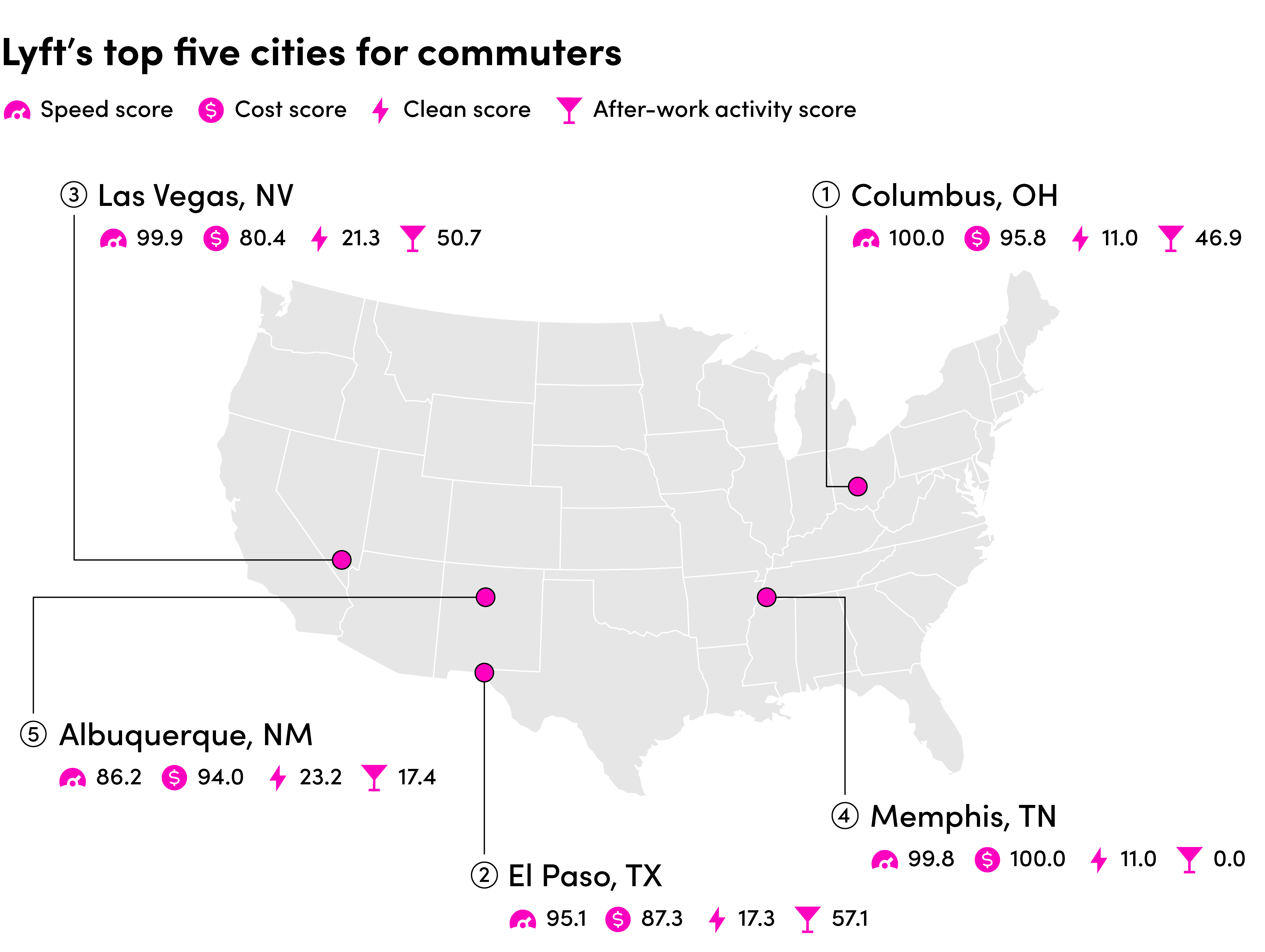 U.S. map showing Lyft’s top 5 cities for commuters.