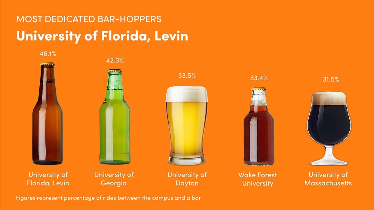 Infographic showing rides between campus and a bar.