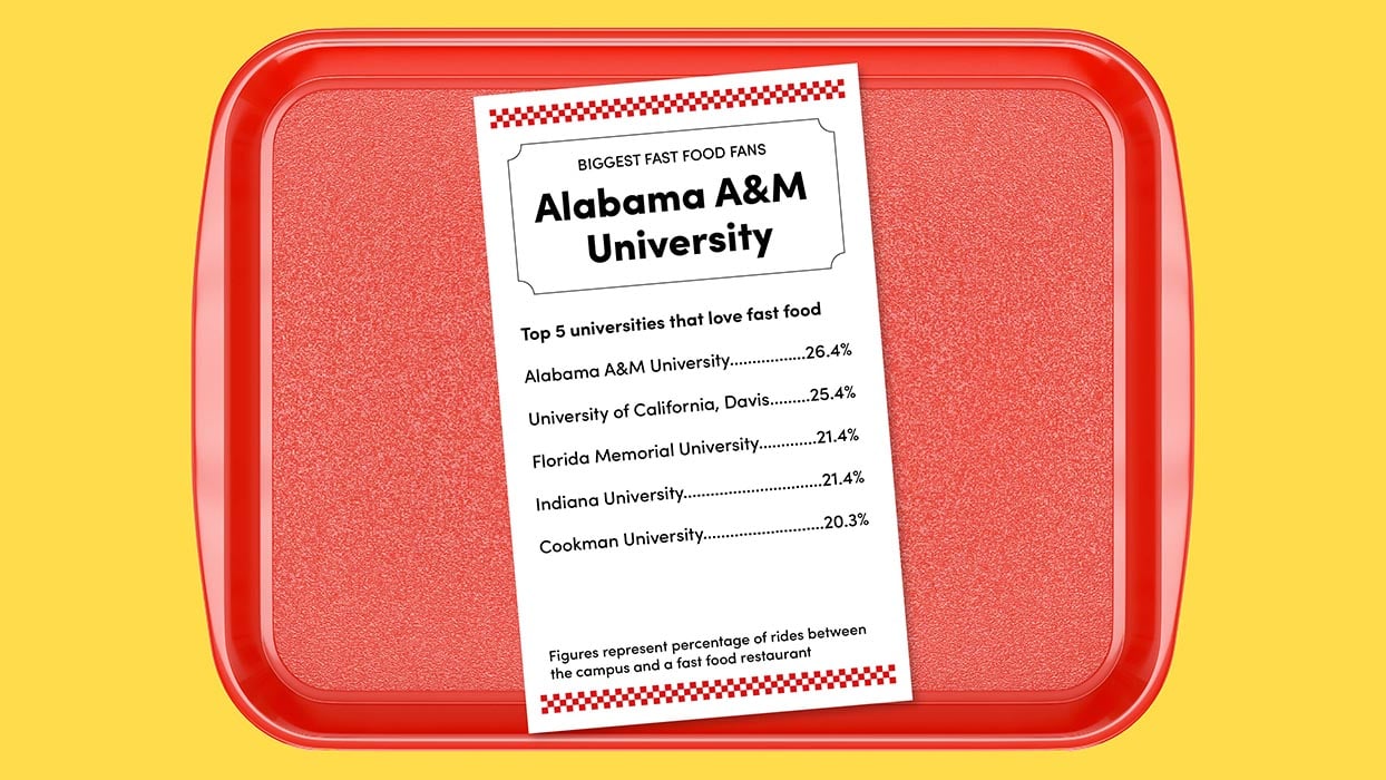 Infographic showing rides between campus and a fast food restaurant.