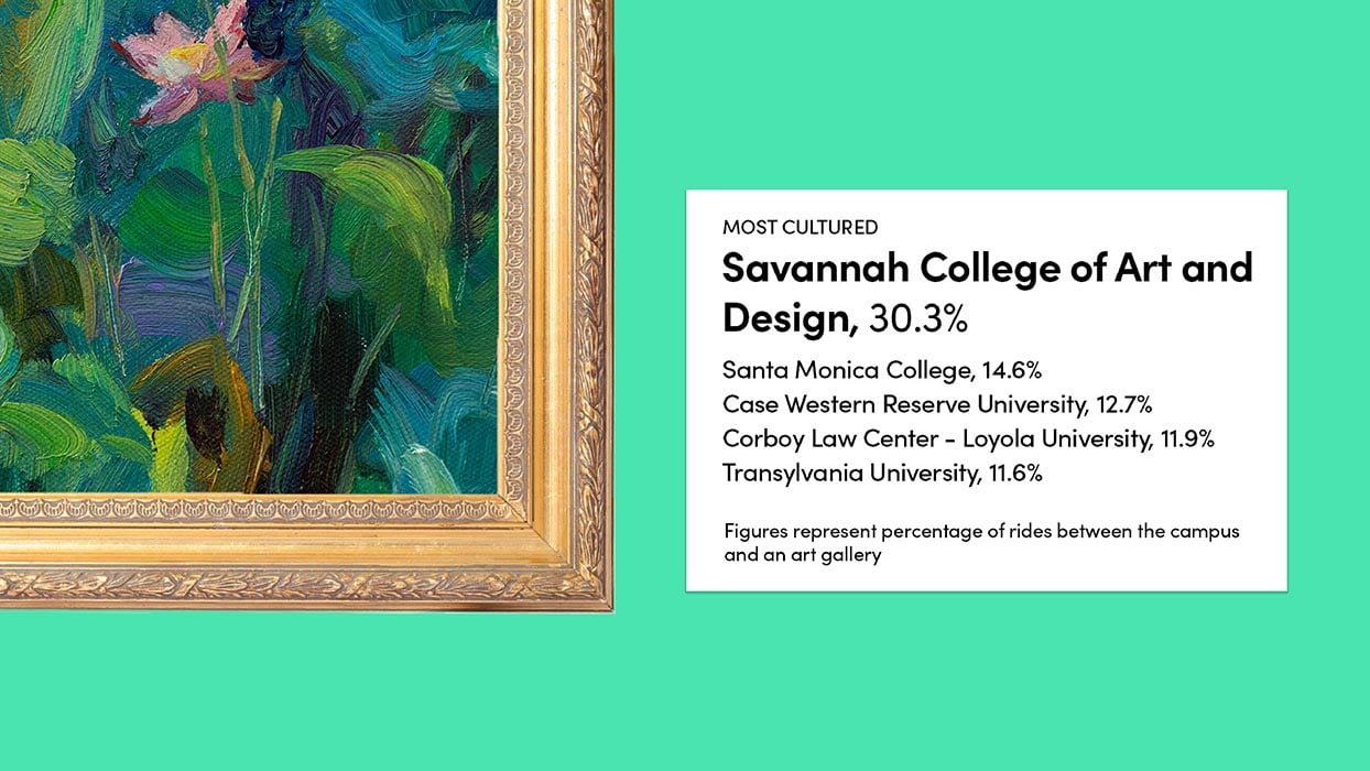 Infographic showing rides between campus and an art gallery.