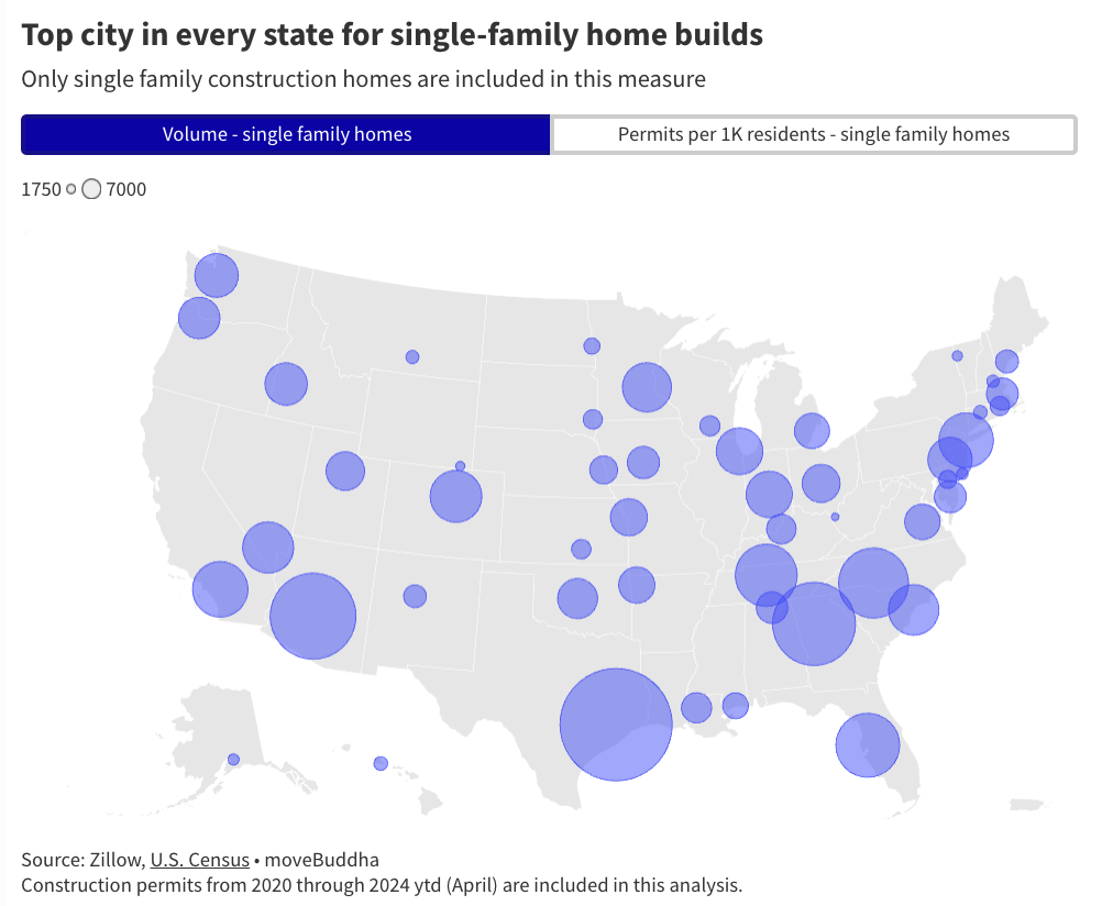 A data map showing the top city in every state for single-family home builds.