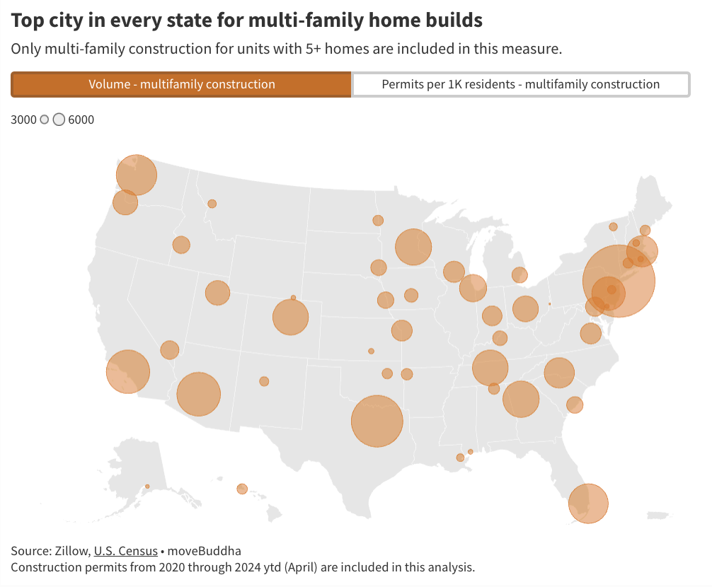 A data map showing the top city in every state for multi-family home builds.