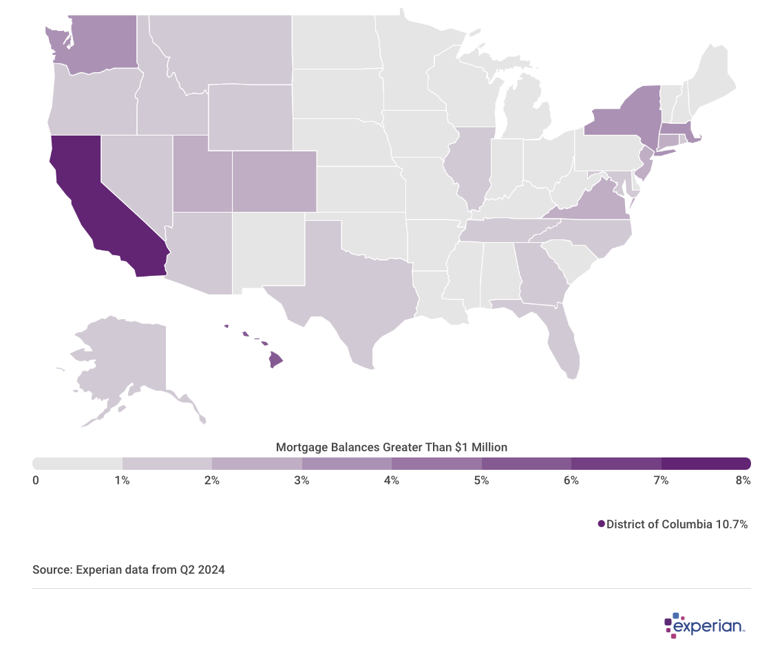 Map showing the percentage of average balances by state.