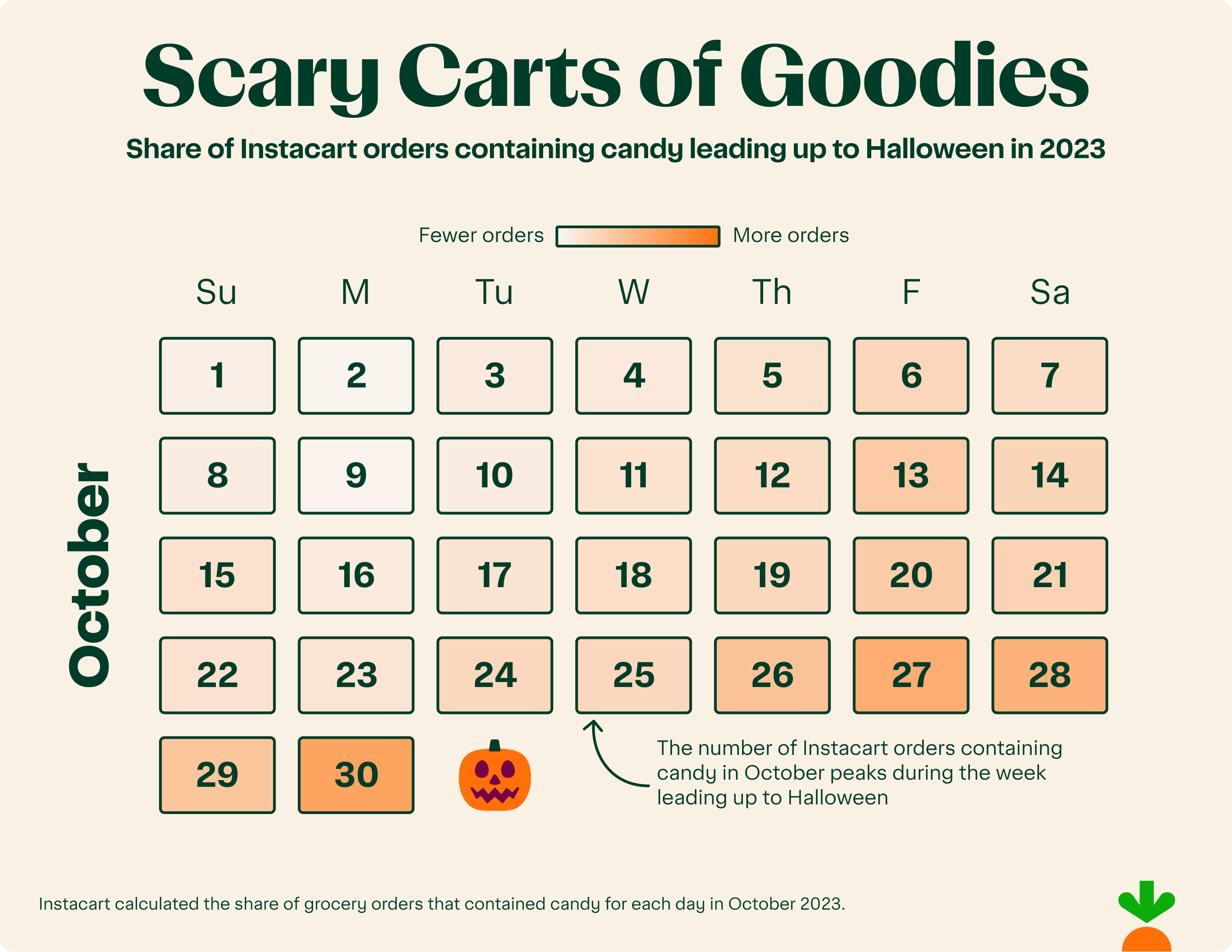 [Instacart's Halloween calendar of Scary Carts of Goodies