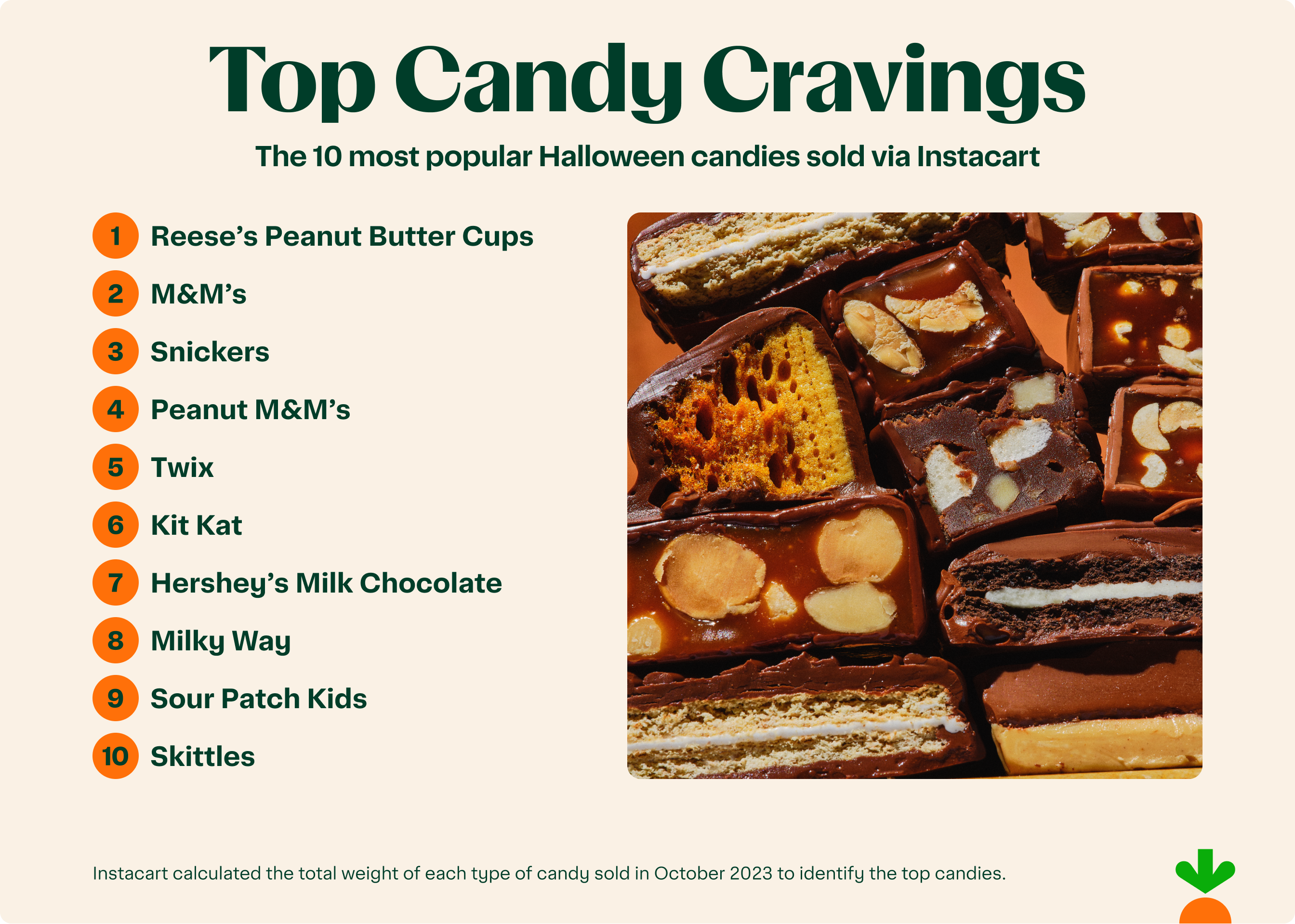 Top 10 candy cravings.