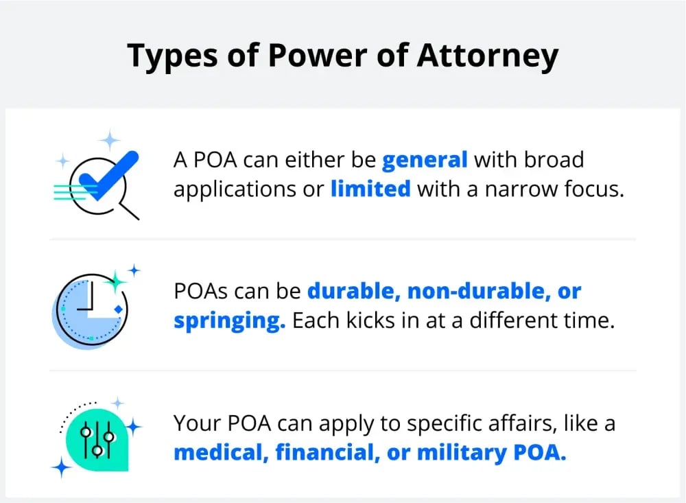 Infographic showing different types of power of attorney.