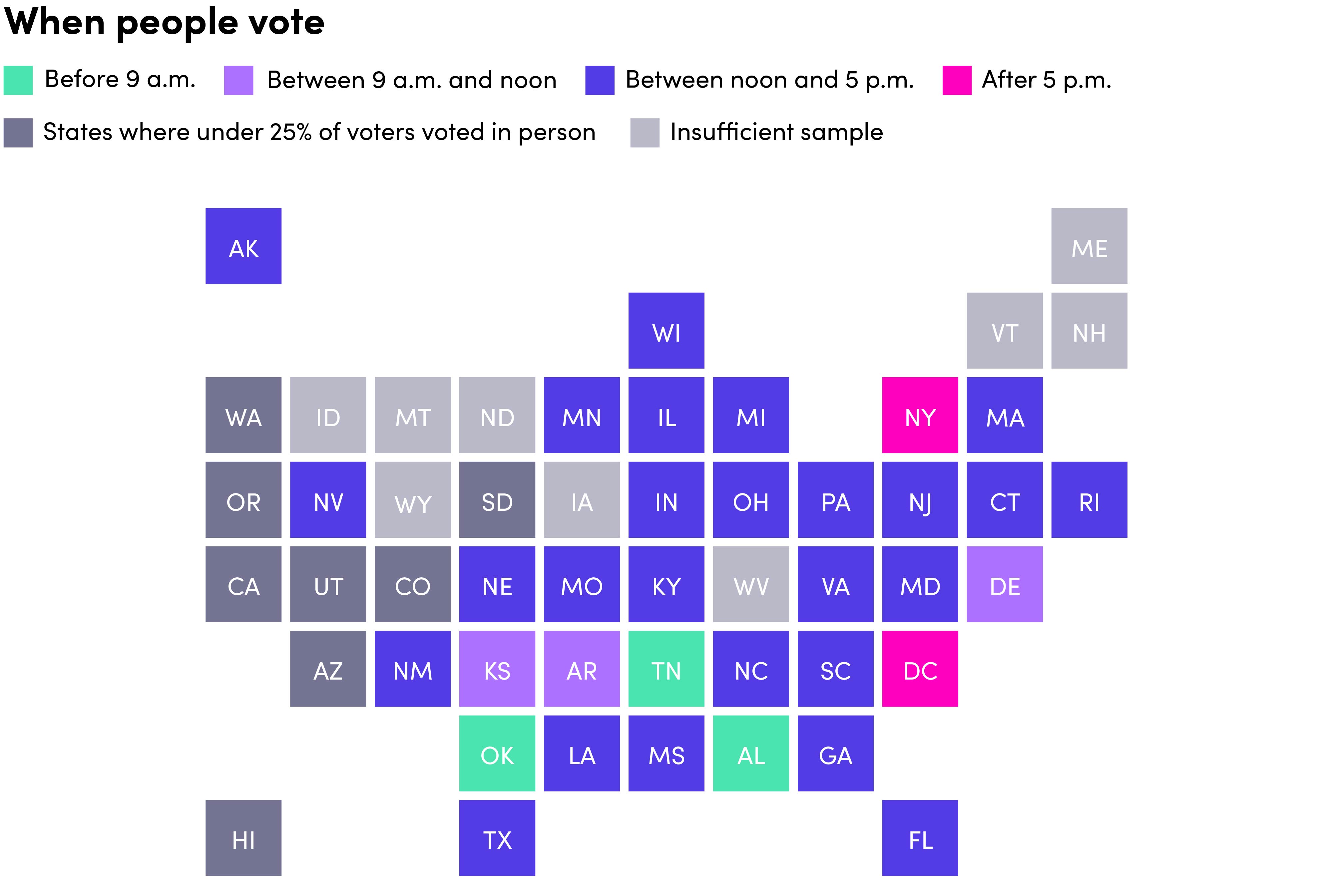 Graphic showing what time people vote in different places.