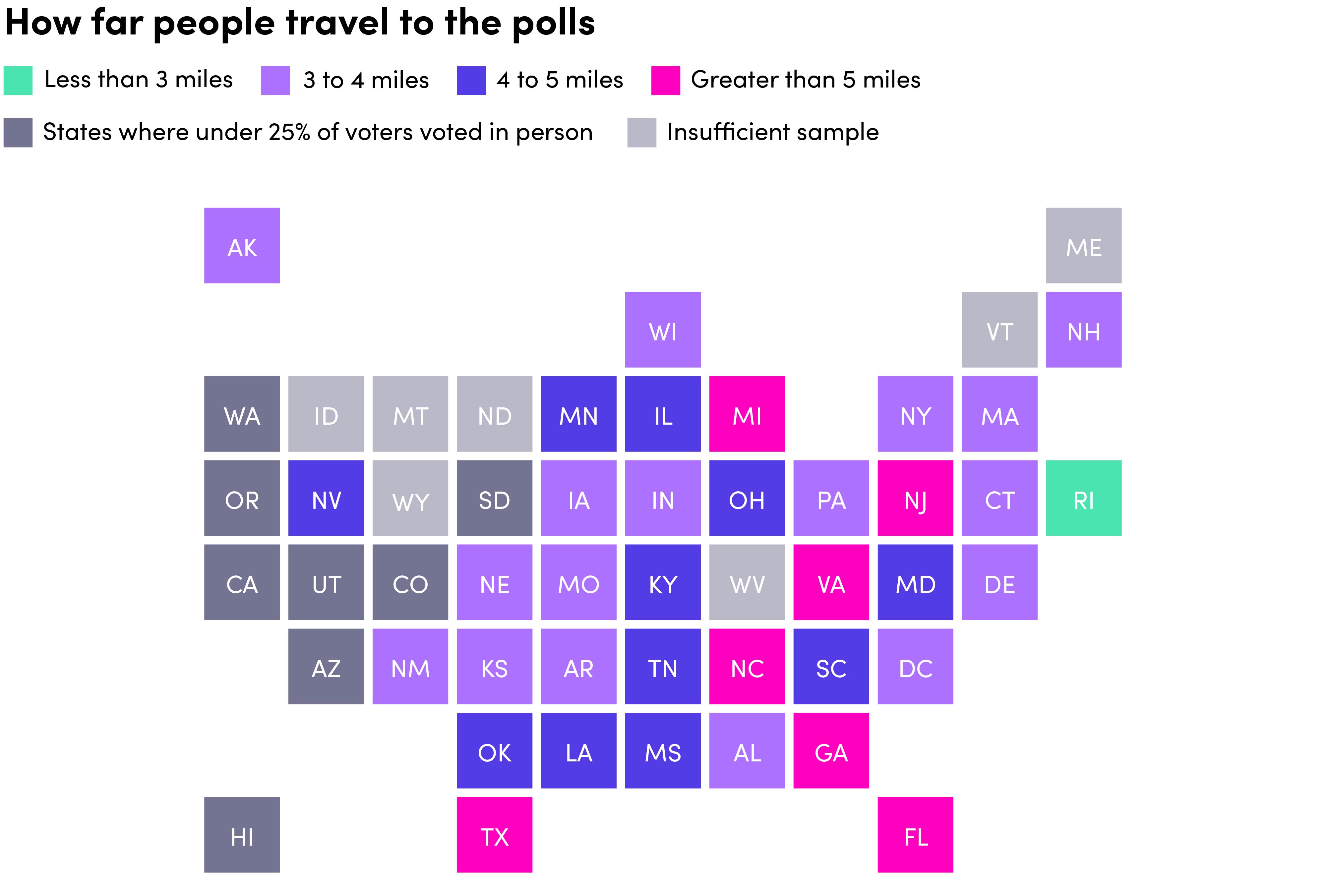 Graphic showing how far people travel to the polls in different places.