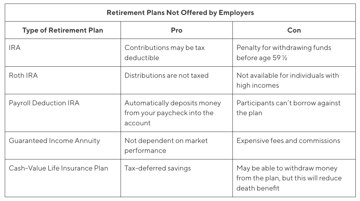 A table comparing different retirement plans not offered by employers.