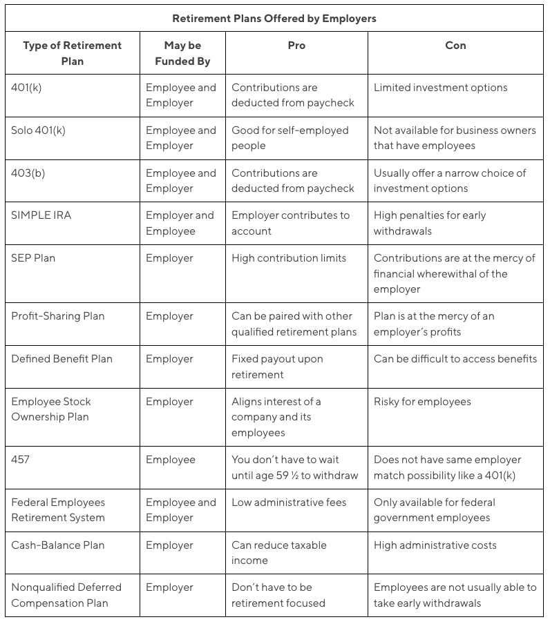 A table comparing different retirement plans offered by employers.