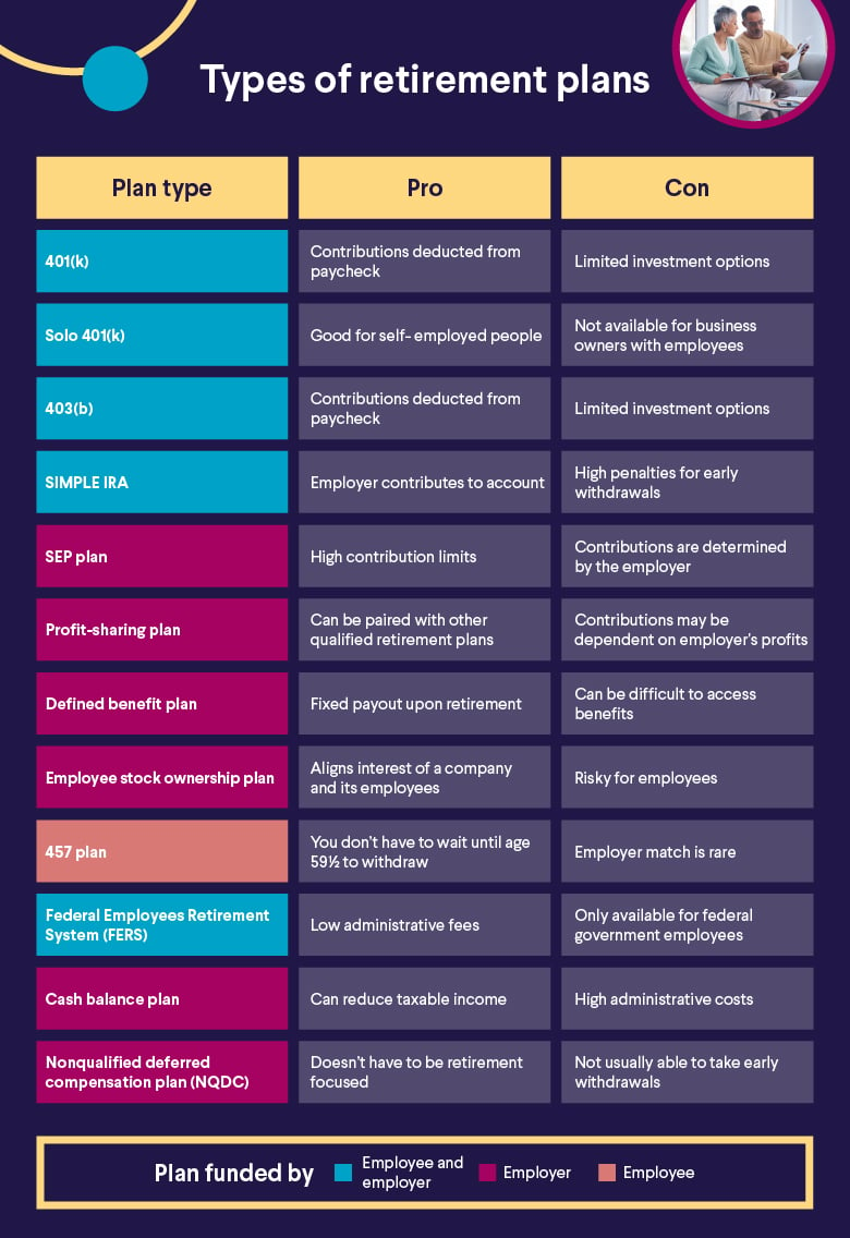 List of types of retirement plans.