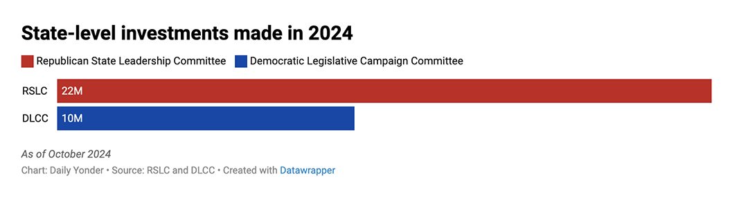 Chart showing state-level investments made in 2024.