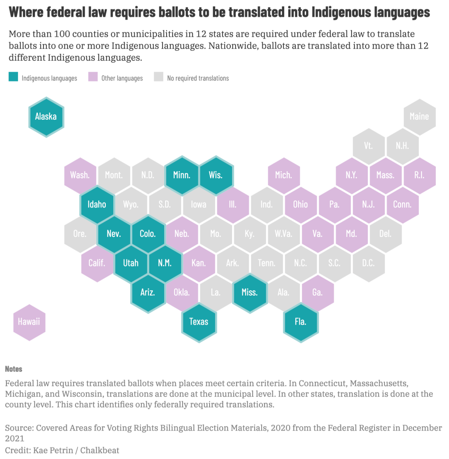 Graphic and data showing where federal law requires ballots to be translated into Indigenous languages.