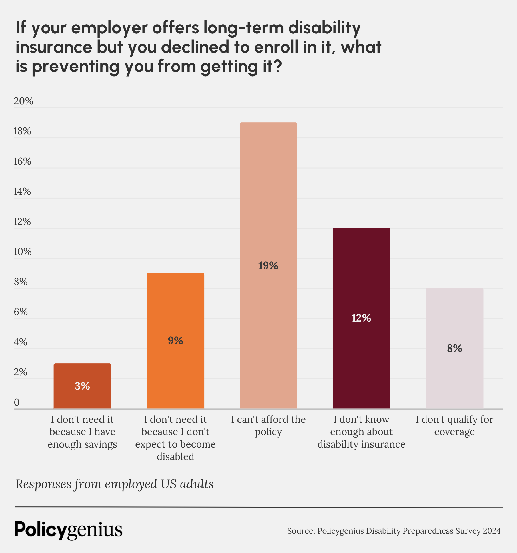  Summary box: What can you do if you want disability insurance but your work doesn’t offer it and you don’t think you can afford it?