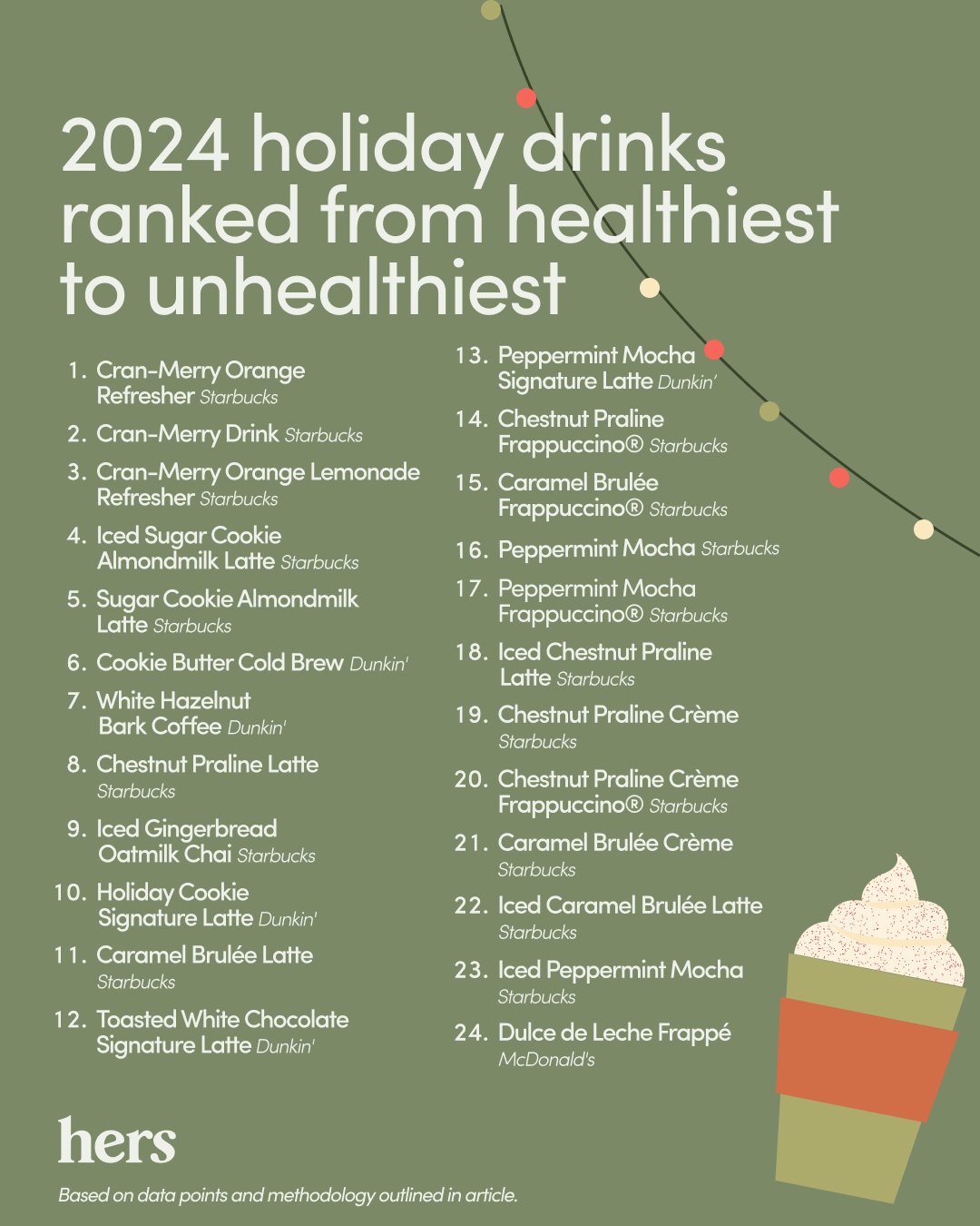 Hers' lists their holiday coffee drinks from healthiest to unhealthiest.