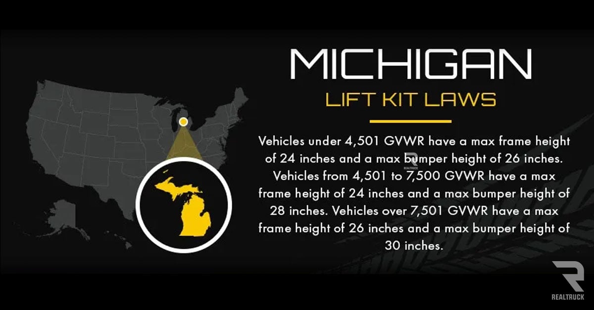 Infographic highlighting the state of Michigan on its lift truck rules.