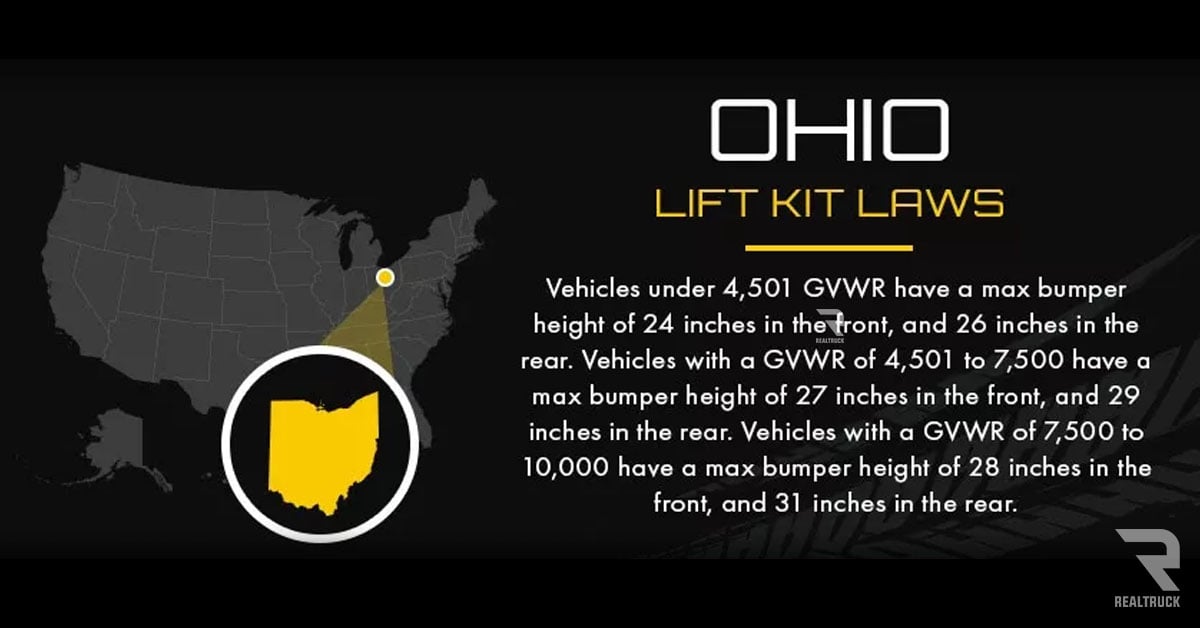 Infographic highlighting the state of Ohio on its lift truck rules.