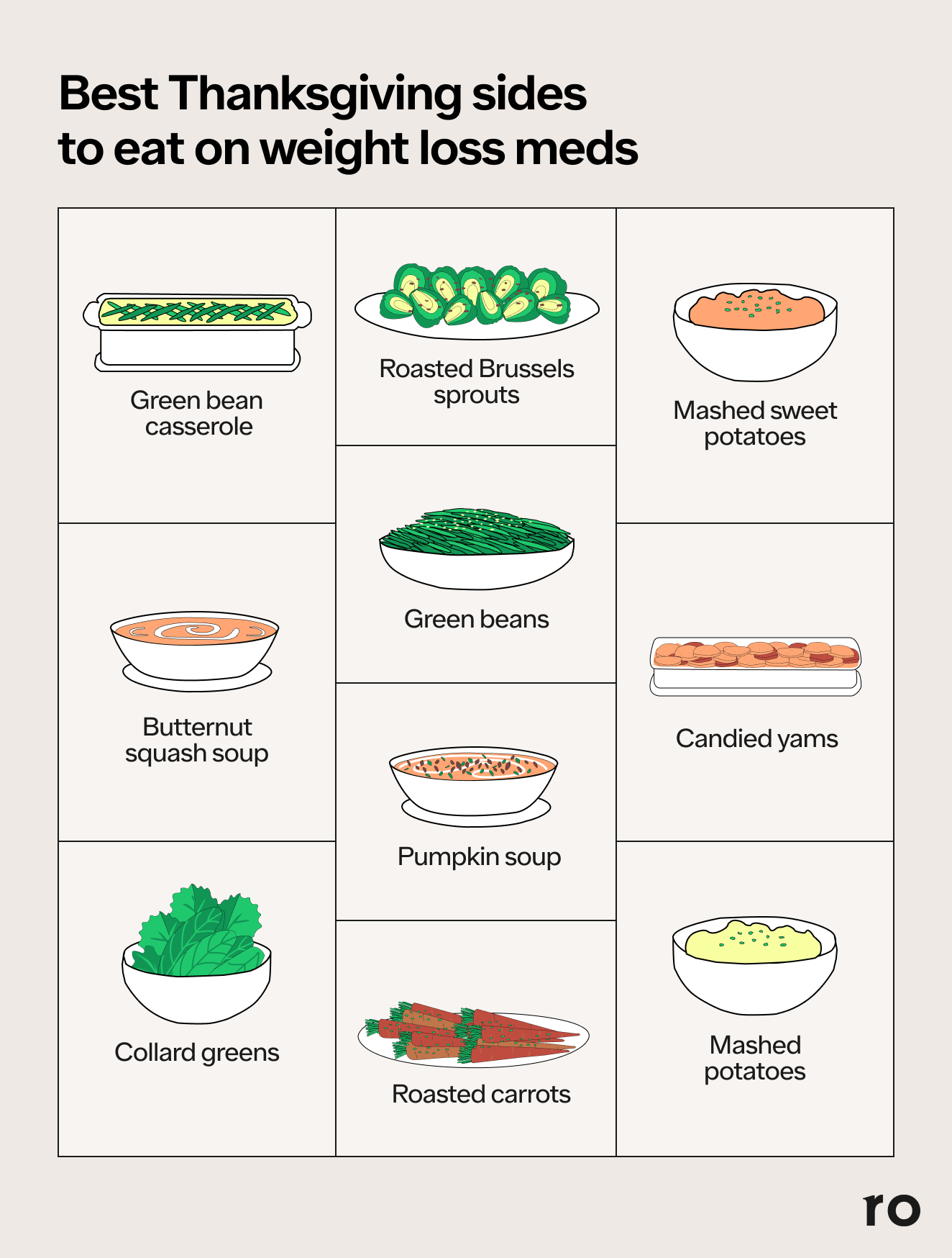 Infographic showing the best Thanksgiving sides to eat on weight loss meds.