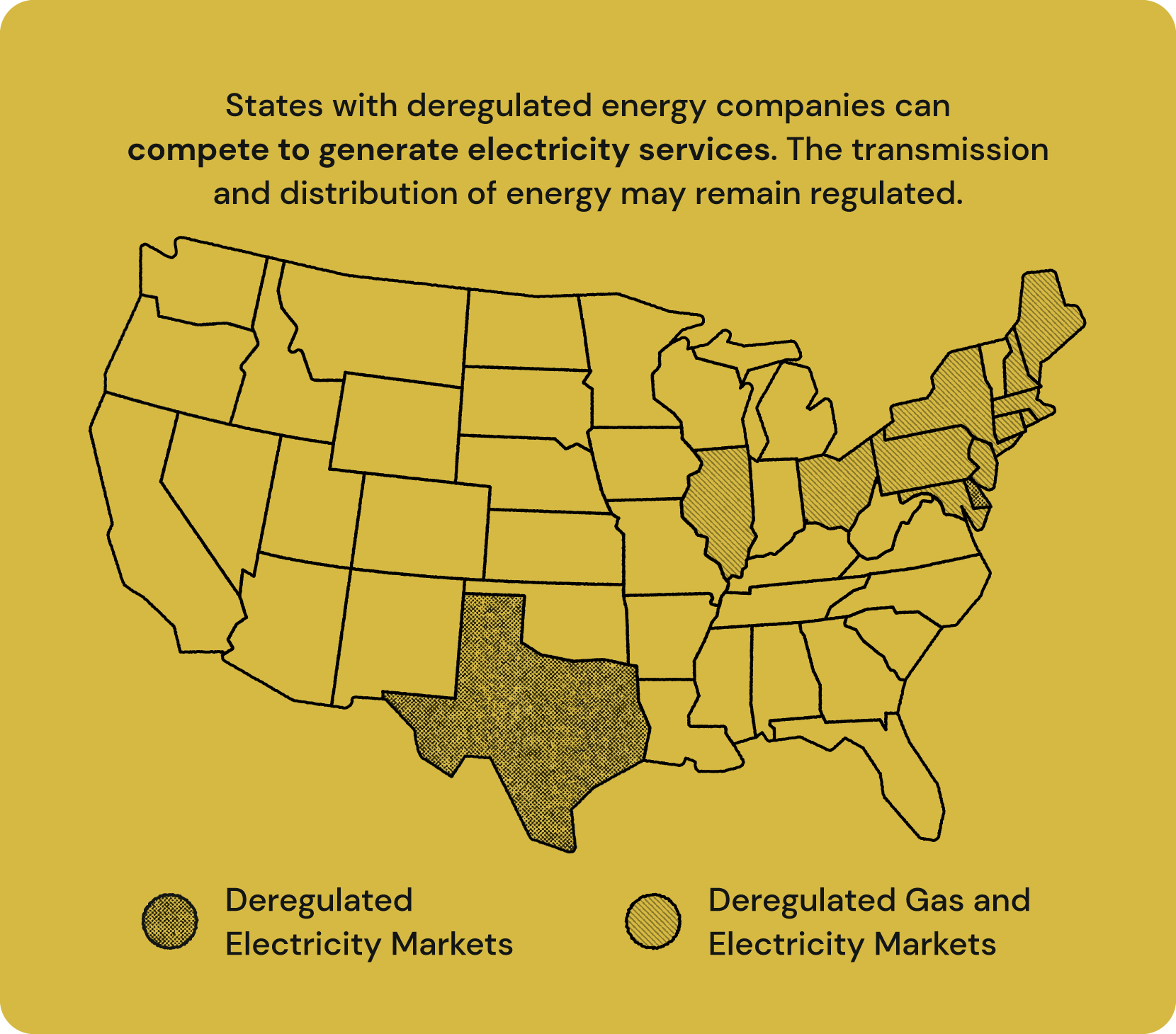 Map showing states with deregulated markets.