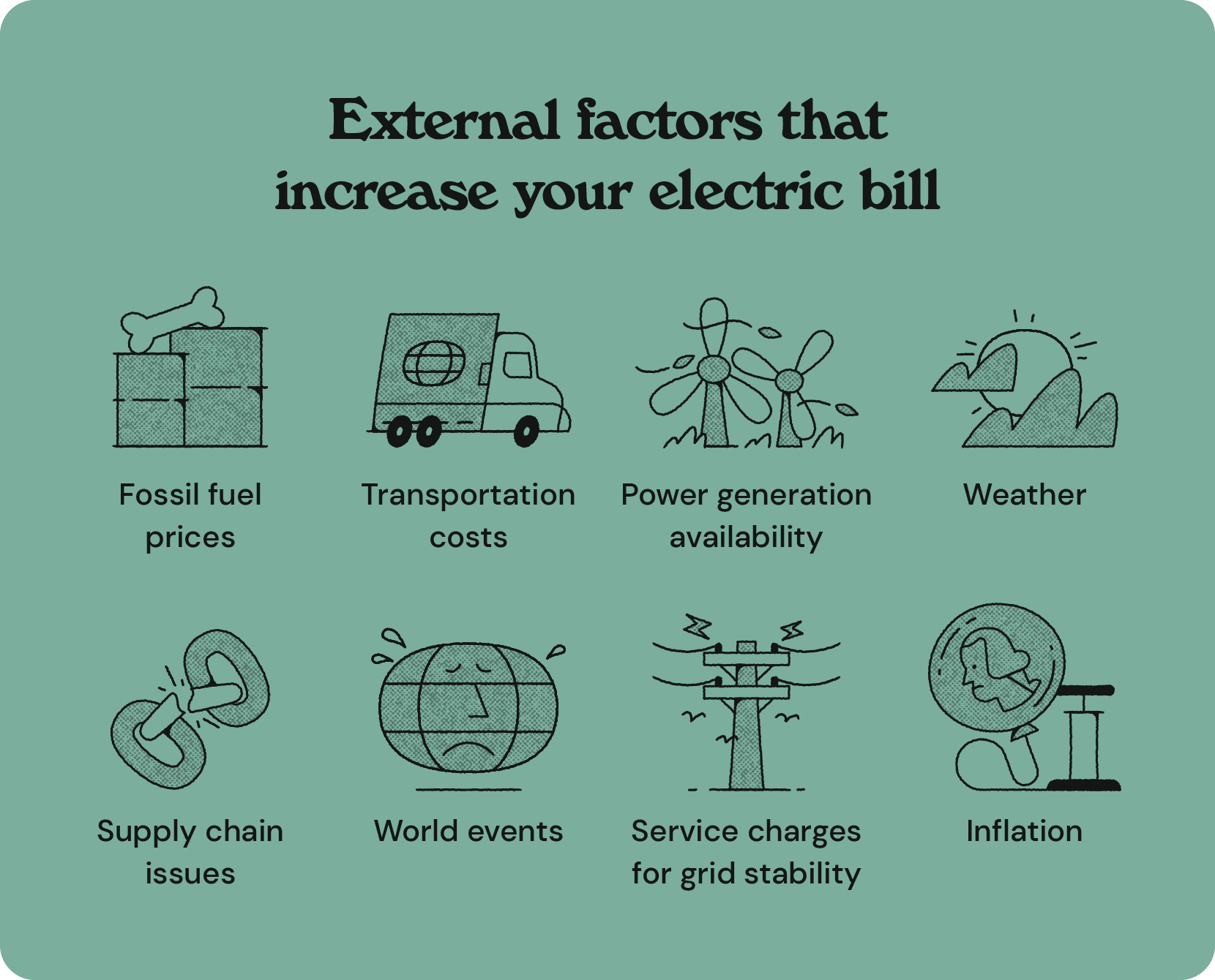 Infographic showing external factors that increase your bill.