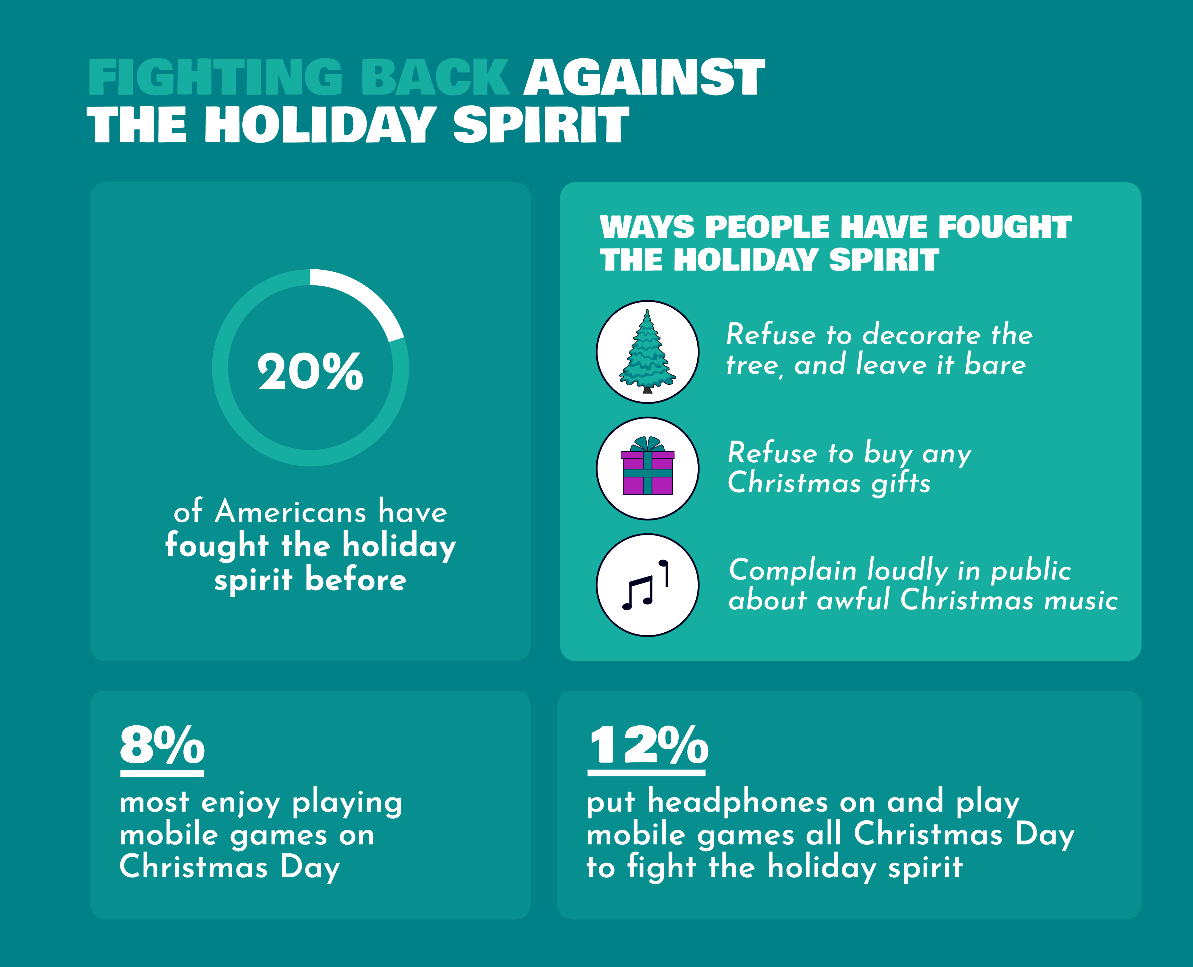 Infographic on data showing how much fighting back the holiday spirit is happening.