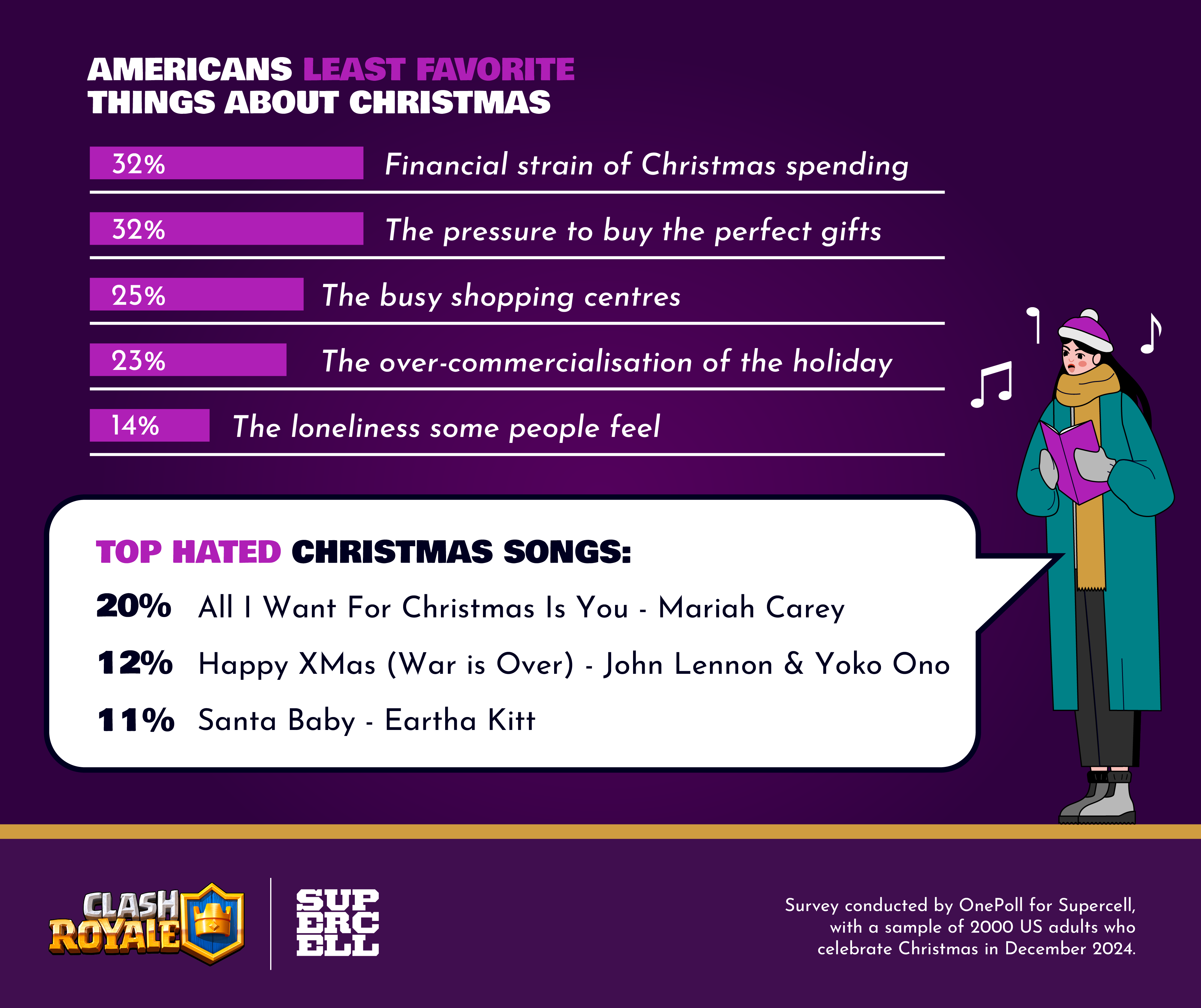 Infographic on the least favorite Christmas things Americans are doing.