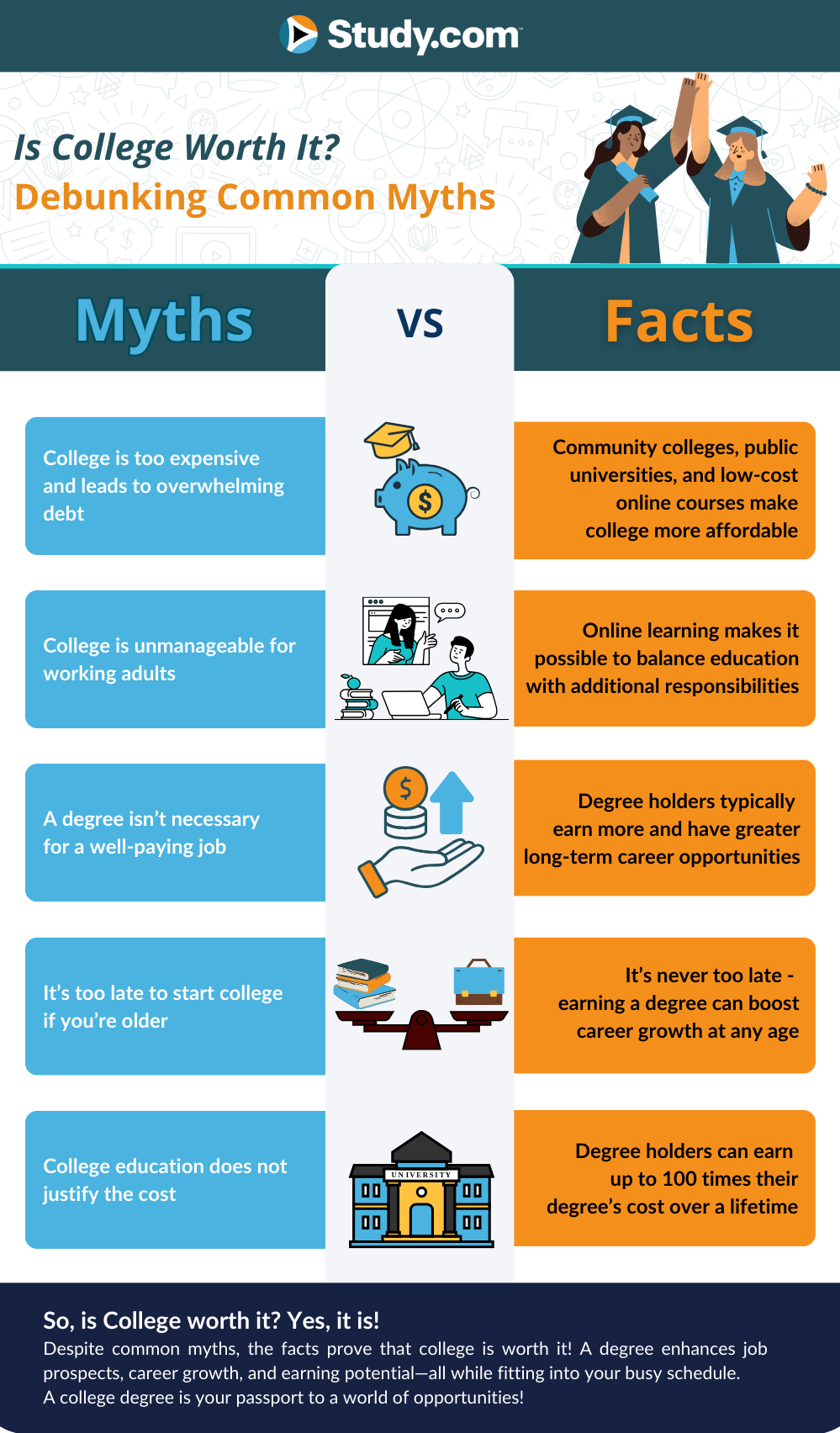 Infographic showing college myths vs. facts.