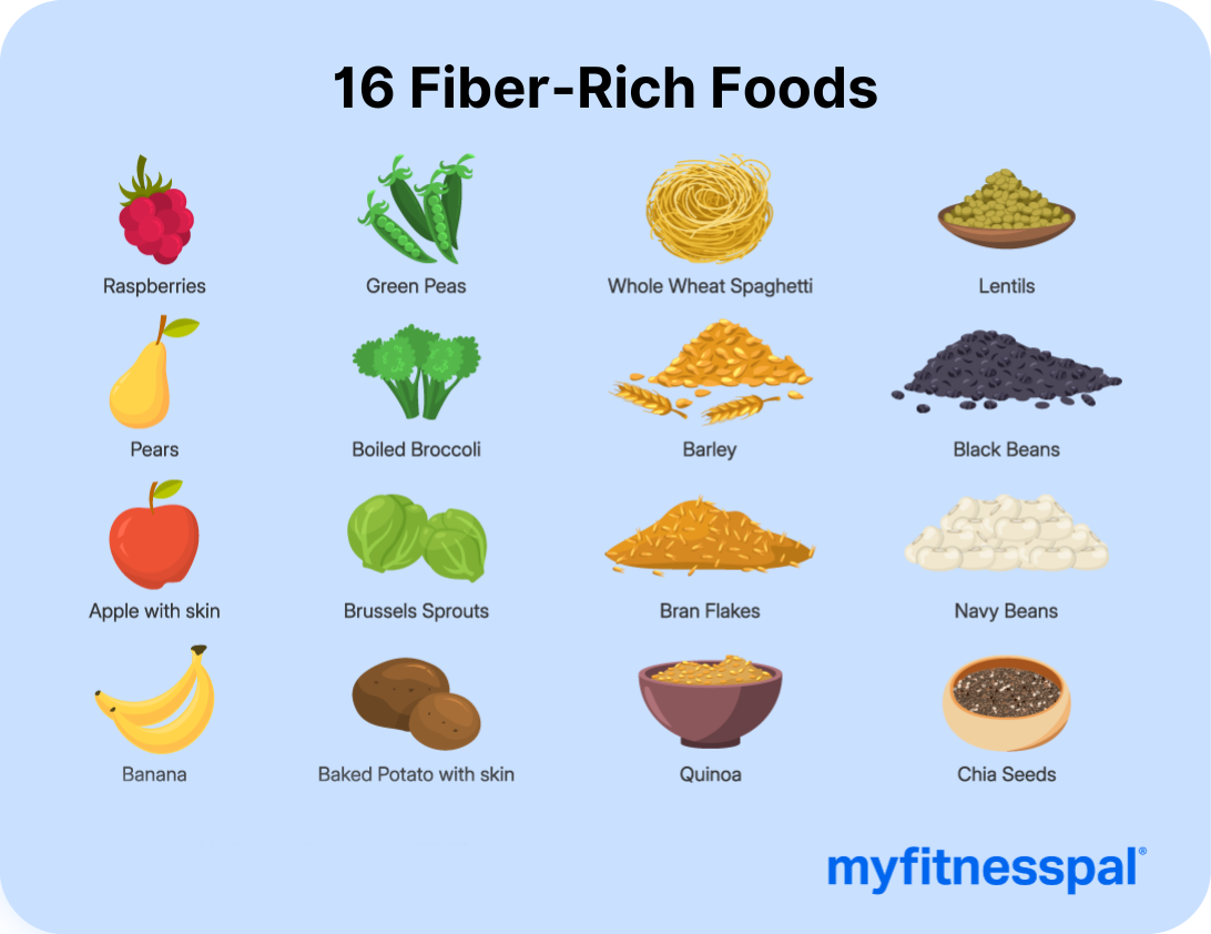 MyFitnessPal's top 16 fiber-rich foods.