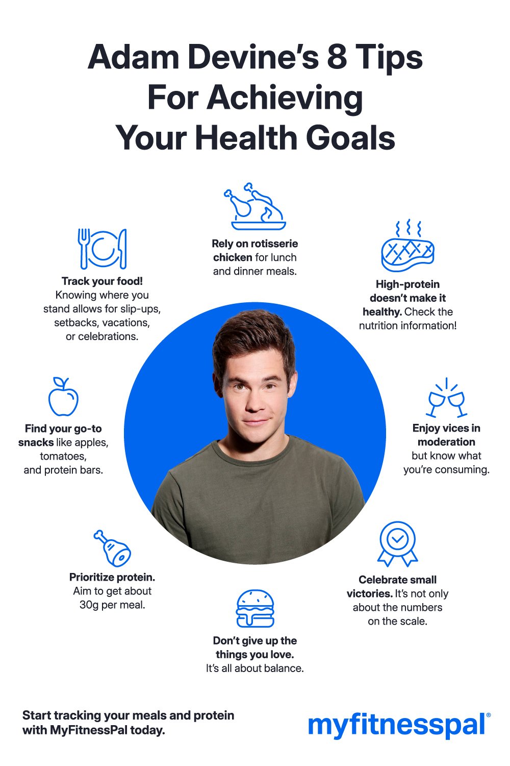 Infographic detailing Adam Devine