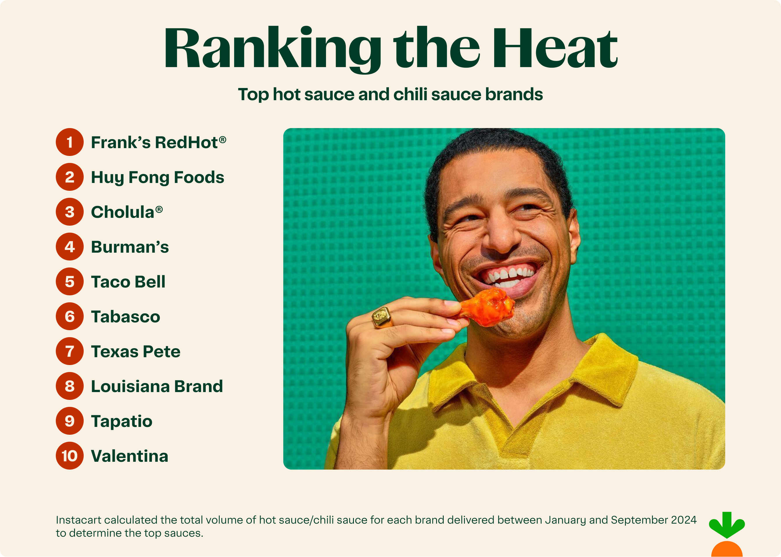 An infographic ranking the top hot sauces and chili sauce brands.