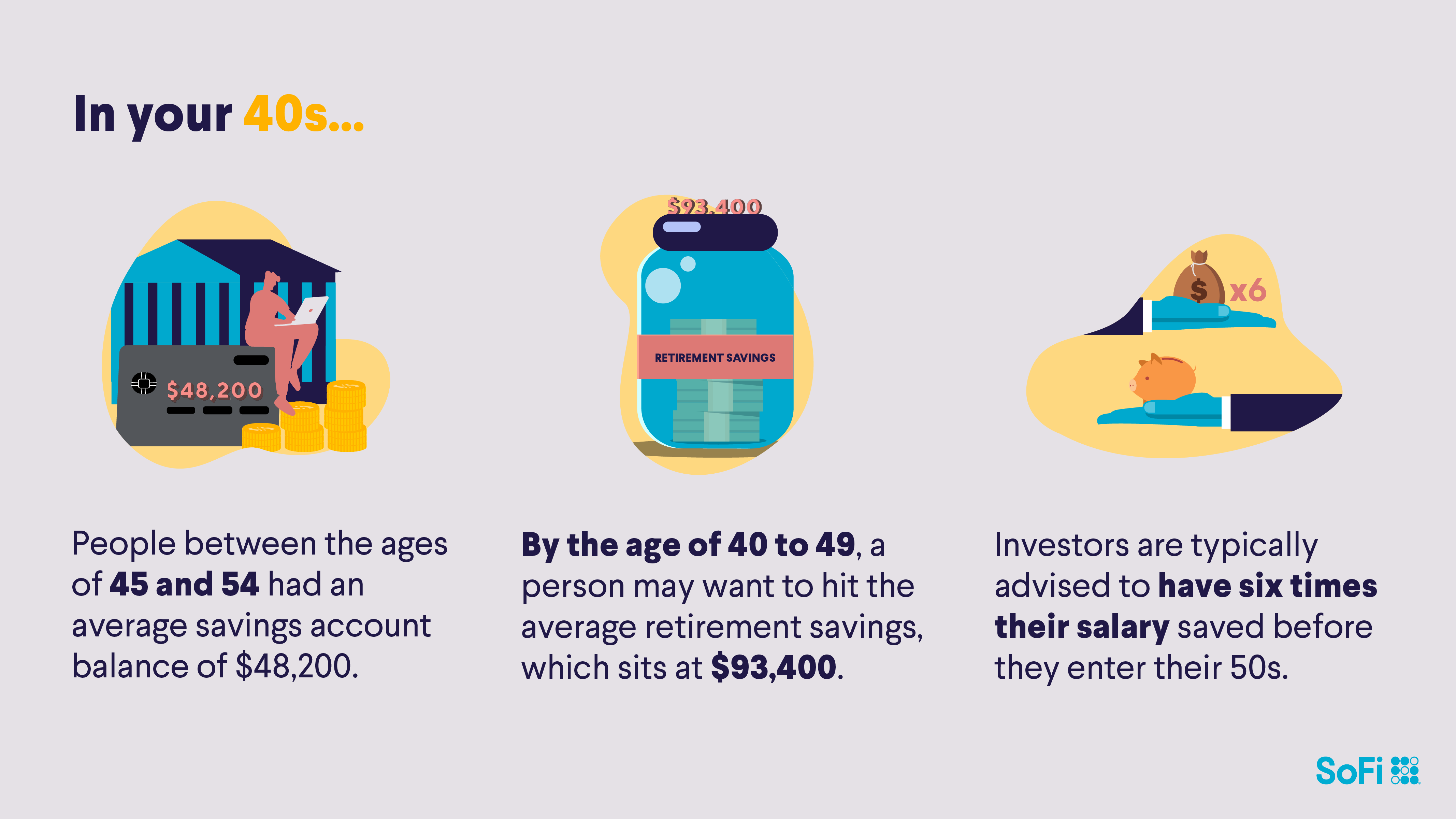 Infographic showing where you should be with saving in your 40s.