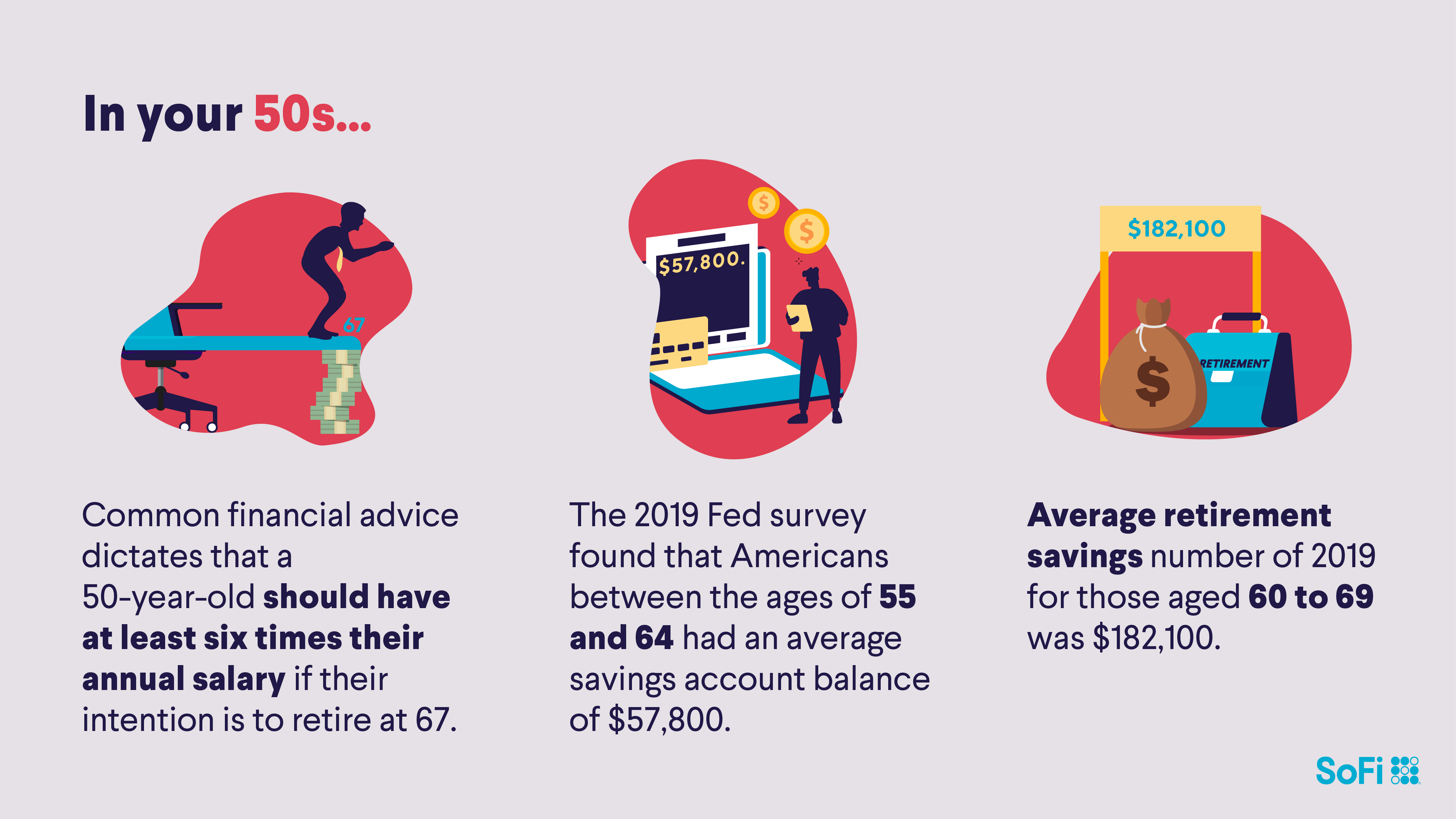 Infographic showing where you should be with savings in your 50s.