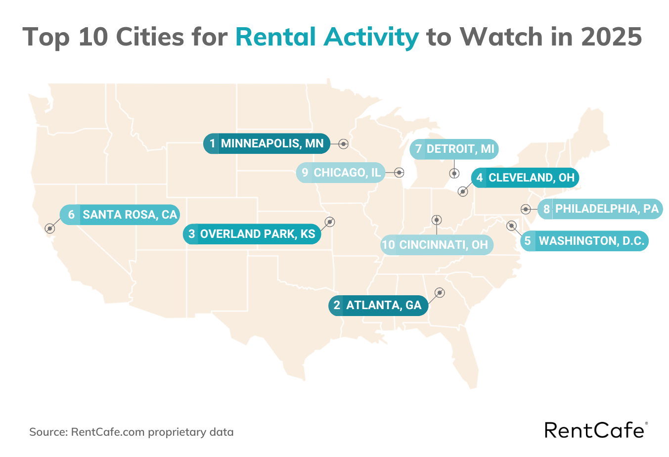 Map showing top 10 cities for rental activity to watch in 2025.