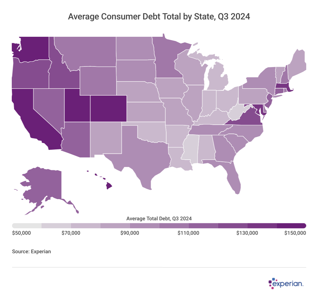 A heatmap showing data on the "Average Consumer Debt Total by State" in Q3 2024.