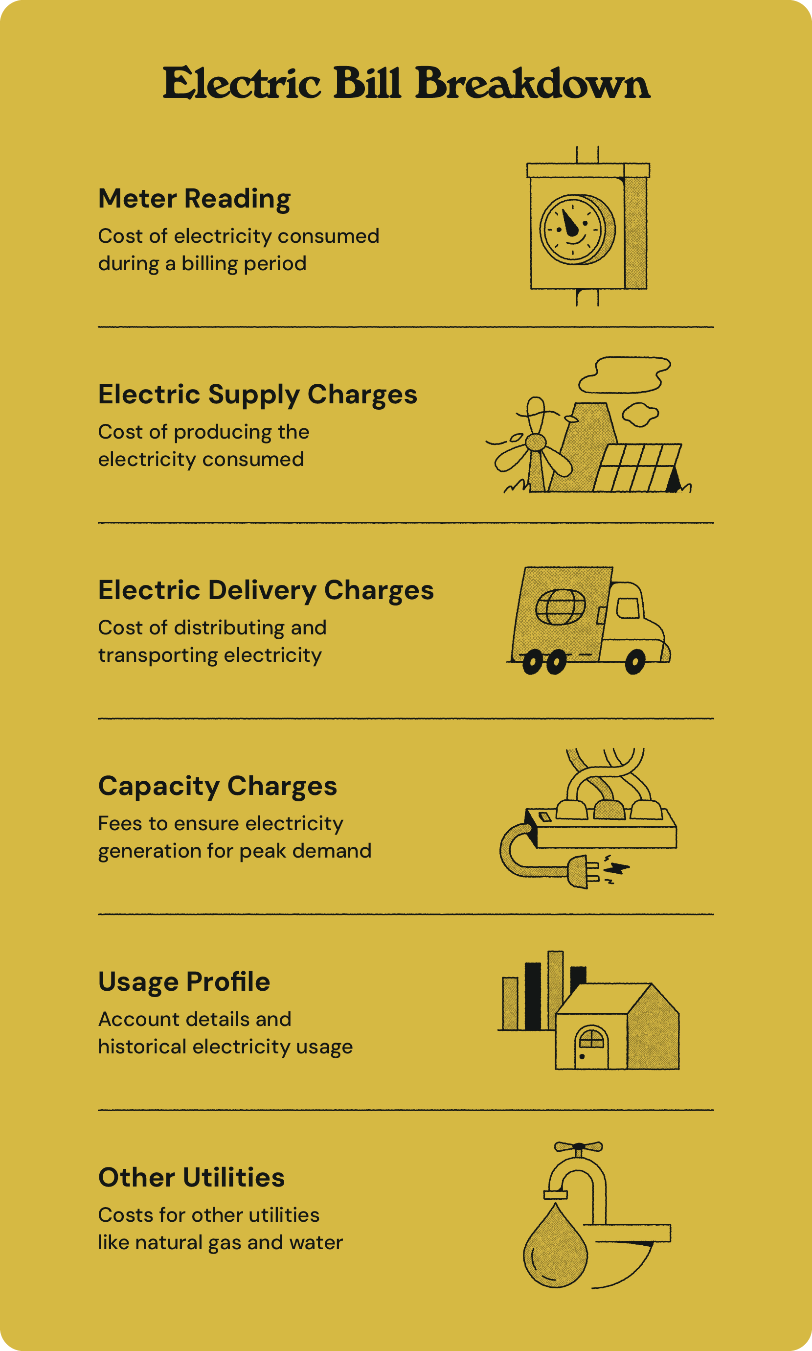 Infographic showing what’s included in power bill.