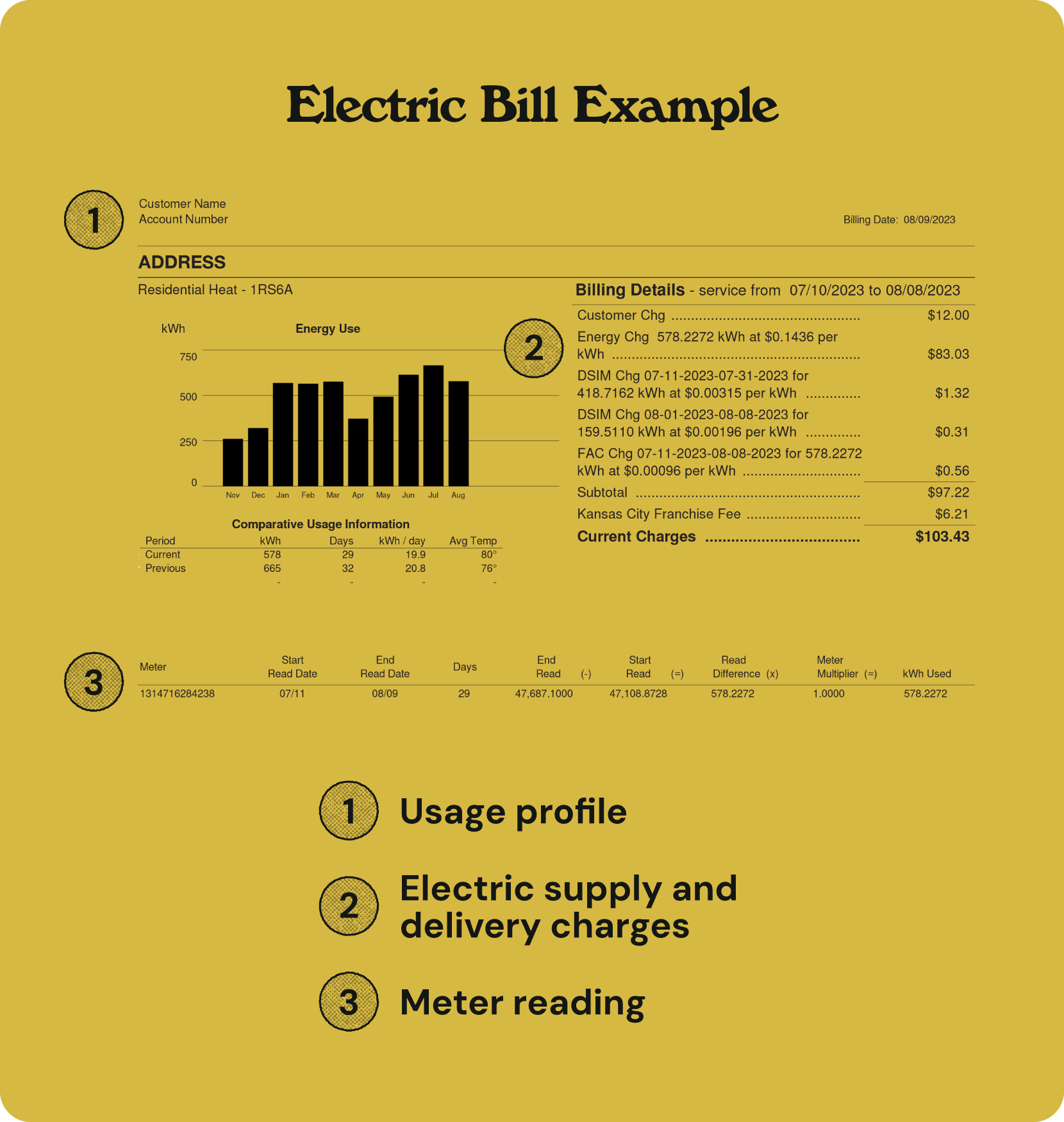 Infographic showing example of electric bill.