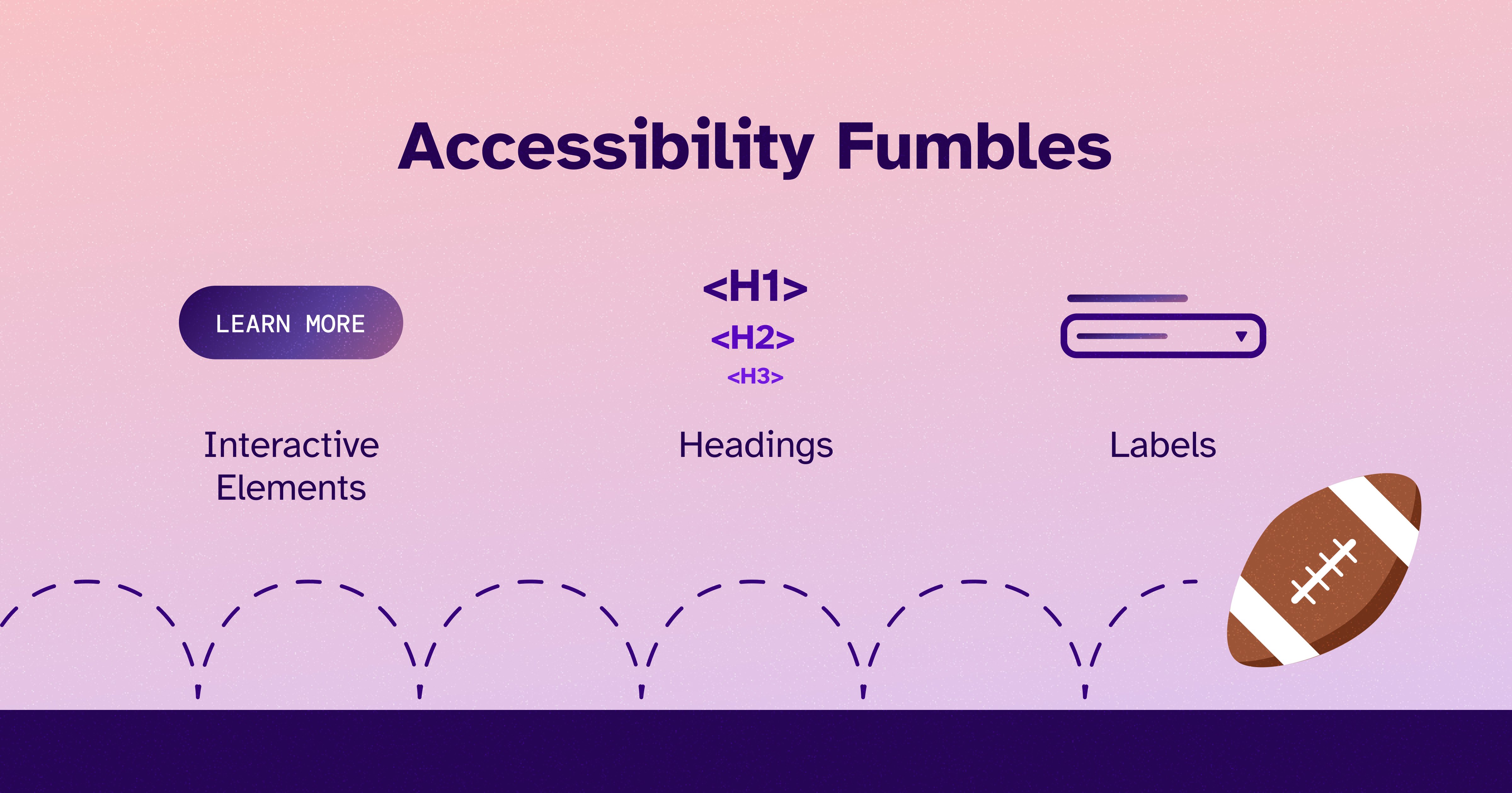 Infographic showing football bouncing underneath icons of accessibility fumbles.