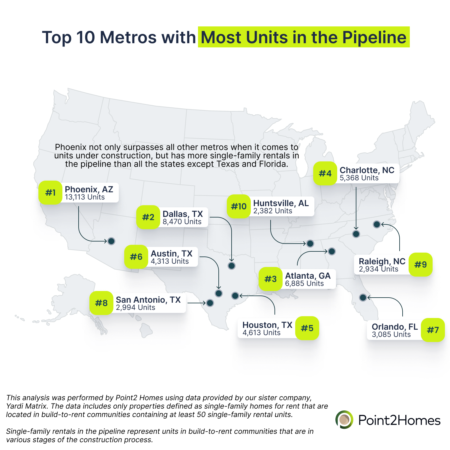 Data map of the top 10 metros with the most units in the pipeline.