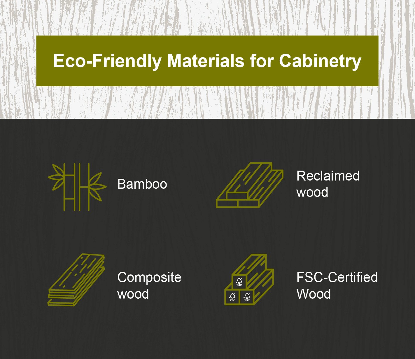 Infographic showing eco-friendly materials for cabinetry.