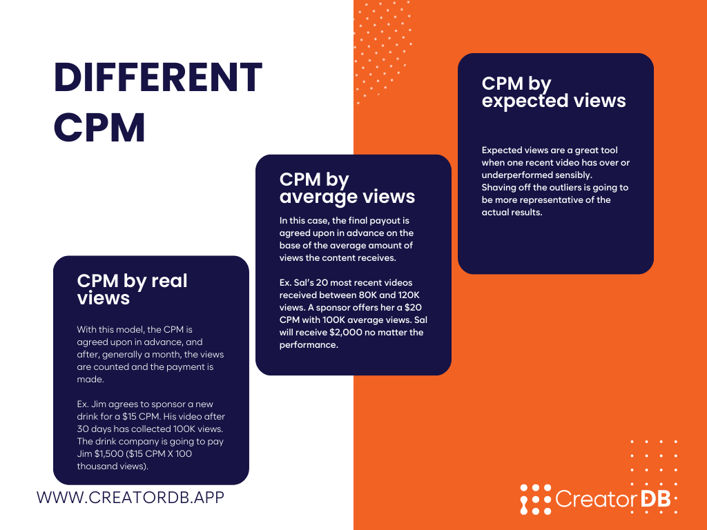 Infographic that shows different CPM payment structures.