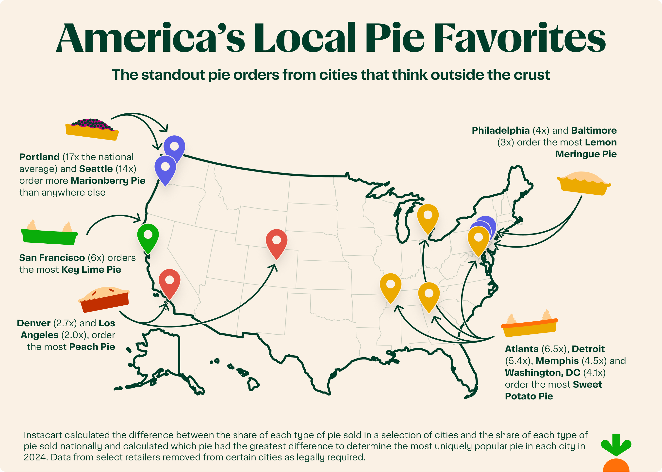 Infographic showing each region’s unique favorites.