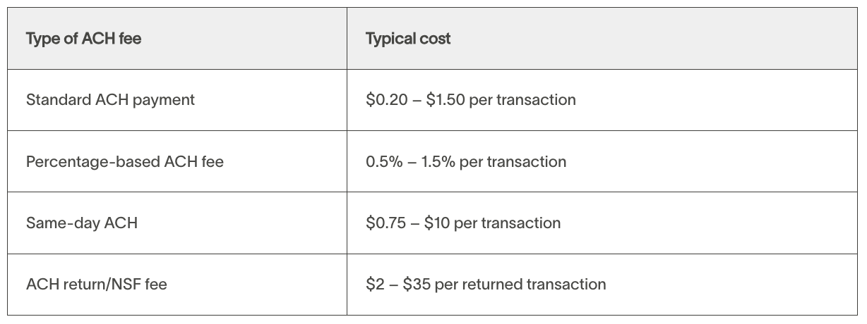 Table showing types of ACH fees and how much they cost.